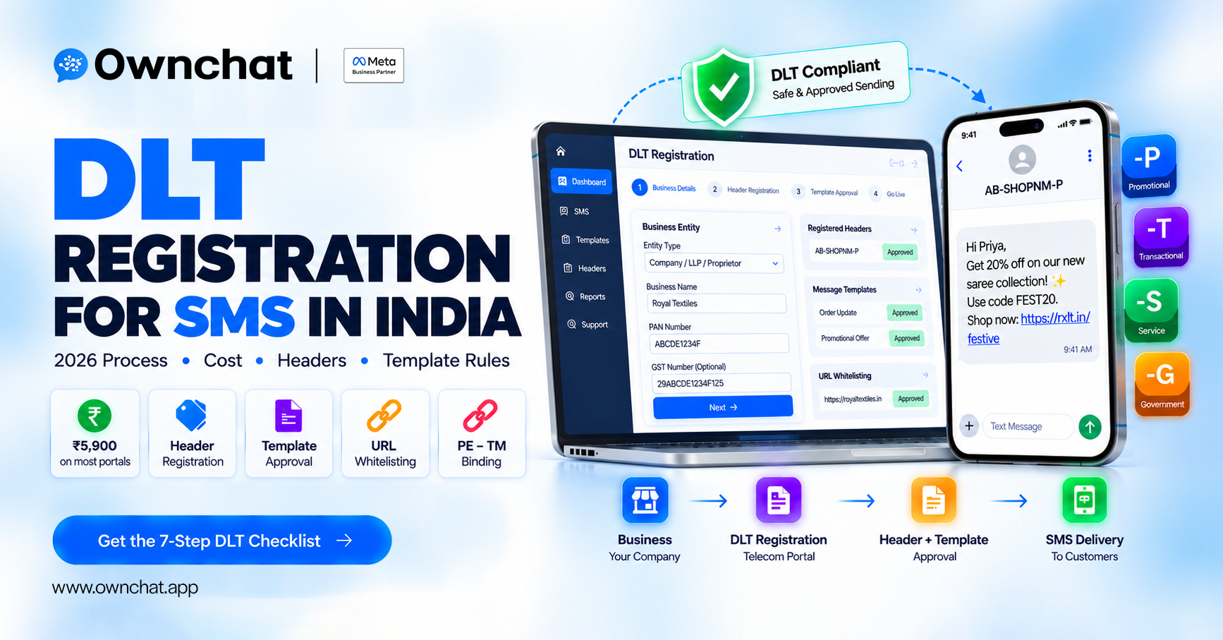 DLT Registration for SMS in India (2026): Step-by-Step Process, Cost, Header Suffixes and Template Rules