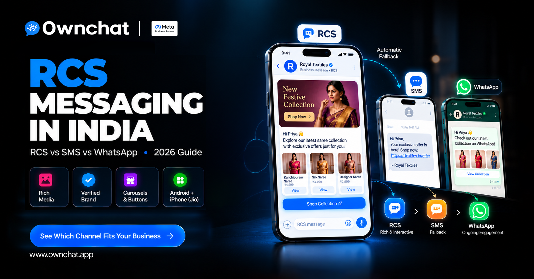 RCS Messaging in India (2026): What It Is, How It Compares to SMS and WhatsApp, and When Retailers Should Use It